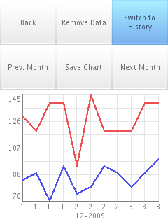blood sugar level diary, screenshot 2