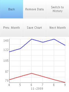 hypertension - screenshot